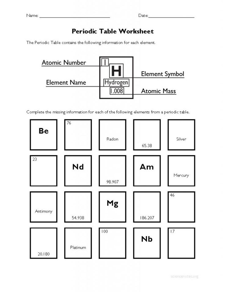 801 best Chemistry images on Pinterest School, Chemistry classroom - fresh chemistry periodic table atomic numbers 801 best Chemistry images on Pinterest School, Chemistry classroom - fresh chemistry periodic table atomic numbers
