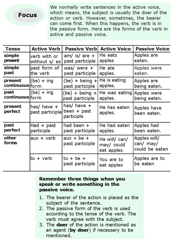 Best 25+ Active and passive voice ideas on Pinterest The active - active verbs Best 25+ Active and passive voice ideas on Pinterest The active - active verbs