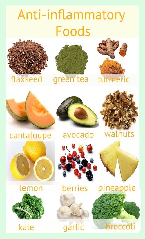 Which Foods Are Natural Anti Inflamatory Which Foods Are Natural Anti Inflamatory