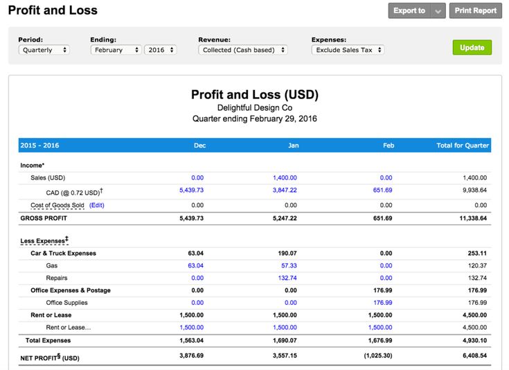 template for profit and loss statement for self employed
