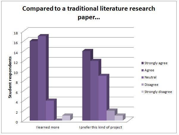 Quit smoking essay