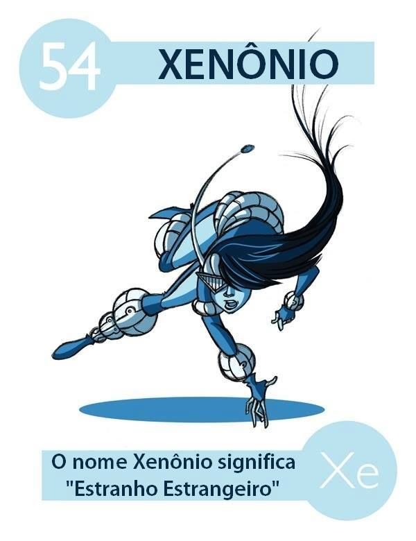85 best elementos quimicos images on Pinterest Chemistry - new tabla periodica de los elementos quimicos vanadio 85 best elementos quimicos images on Pinterest Chemistry - new tabla periodica de los elementos quimicos vanadio
