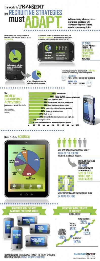 466 best Social media recruitment \ HR images on Pinterest - recruitment strategy 466 best Social media recruitment \ HR images on Pinterest - recruitment strategy