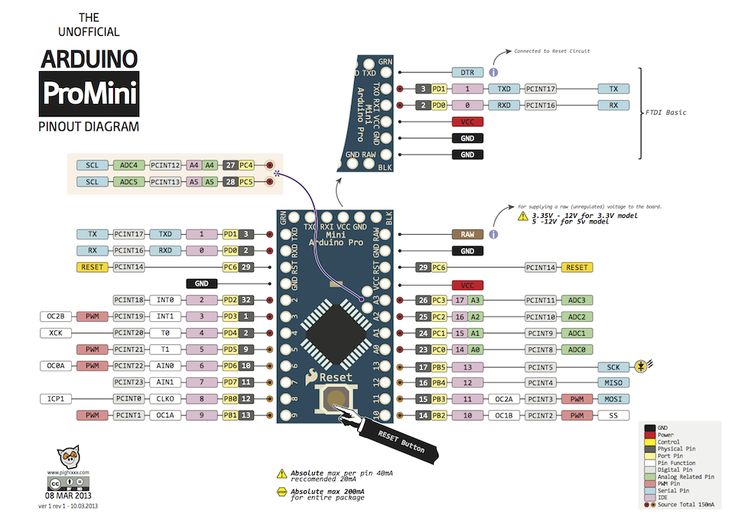 enter image description here Elektronik Pinterest Arduino - micro sim template enter image description here Elektronik Pinterest Arduino - micro sim template