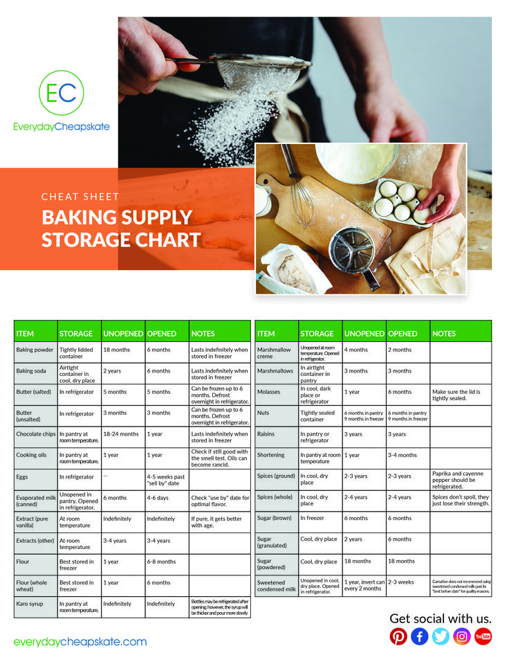Printable Cheat Sheet Baking Supply Storage Chart Baking Supplies Printable Cheat Sheet Baking Supply Storage Chart Baking Supplies