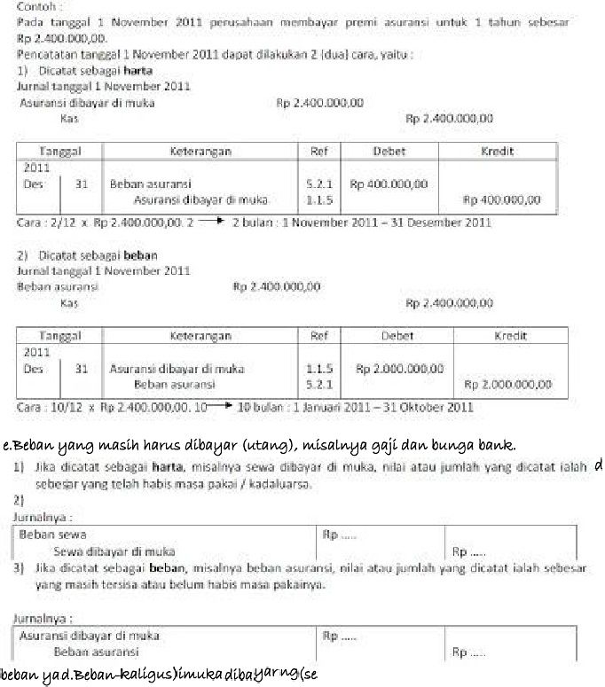 ☀ Contoh jurnal kerugian tahun lalu ☀ Contoh jurnal kerugian tahun lalu