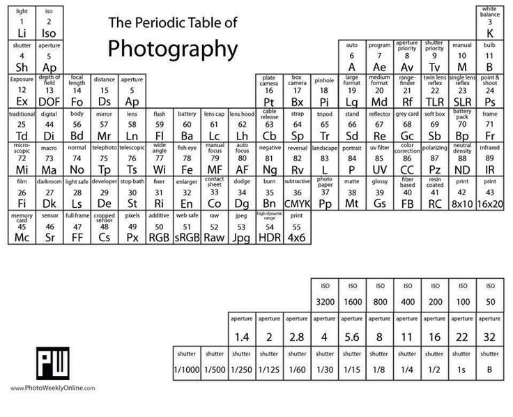 263 best Fotografia images on Pinterest Home ideas, Vintage - best of periodic table s 263 best Fotografia images on Pinterest Home ideas, Vintage - best of periodic table s