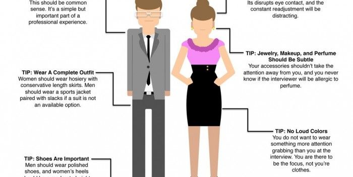 Pin by CPS Recruitment on Interview Do's & Don'ts | Job interview