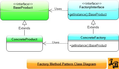 Factory Method Design Pattern In C Examples Factory Method Design Pattern In C Examples