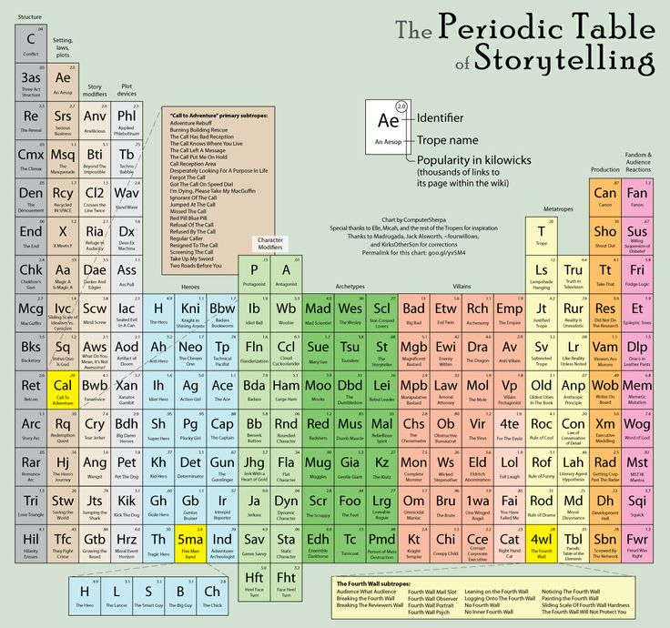 38 best Periodic table of images on Pinterest Periodic table - new periodic table assignment 38 best Periodic table of images on Pinterest Periodic table - new periodic table assignment