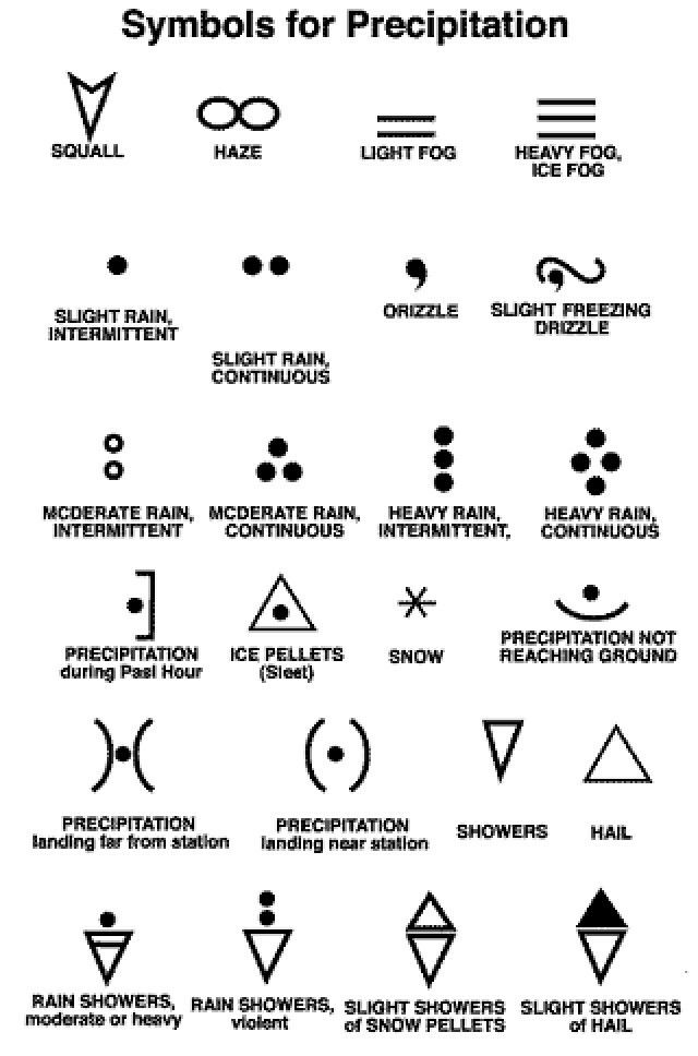 21 best Weather images on Pinterest Map symbols, Weather and Cards - sample psychrometric chart 21 best Weather images on Pinterest Map symbols, Weather and Cards - sample psychrometric chart
