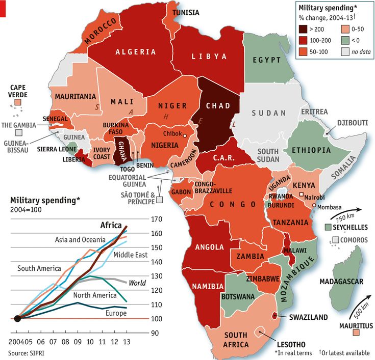 arms and the african military spendingmaps