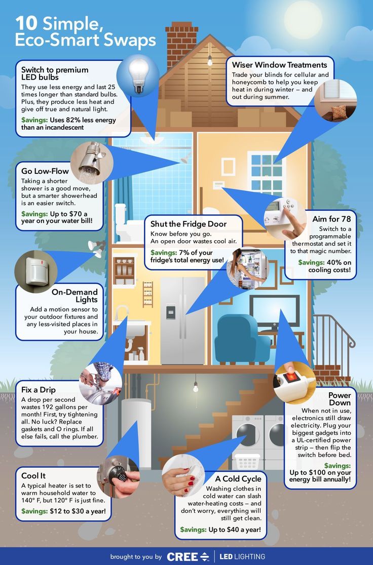 Best 25 Energy Saving Tips Ideas On Pinterest Energy Use Amazing Average Electric Bill For 2 Bedroom Apartment Design Inspiration Best 25 Energy Saving Tips Ideas On Pinterest Energy Use Brilliant Average Electric Bill For 2 Bedroom Apartment 2018