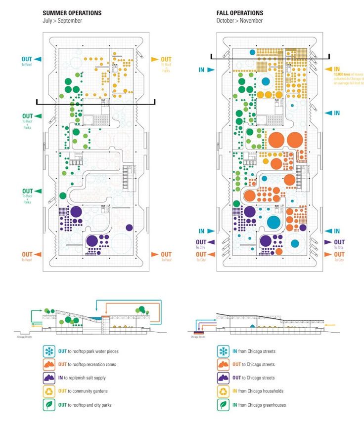 architecture program diagrams 91 best diagram landscape architecture images on architecture program diagrams 91 best diagram landscape architecture images on