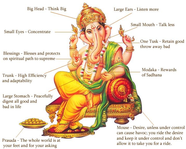 the 25 best lord ganesha names ideas on pinterest names of the 25 best lord ganesha names ideas on pinterest names of
