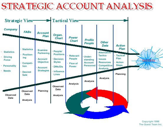 7 best SAM LAMP images on Pinterest Management, Key and Accounting - performance improvement plan definition 7 best SAM LAMP images on Pinterest Management, Key and Accounting - performance improvement plan definition