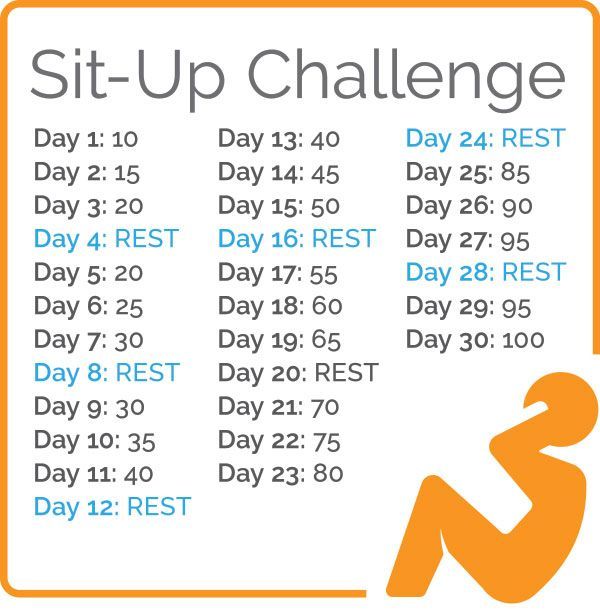 de 25 bedste id 233 er inden for sit up challenge p 229 sit up challenge chart