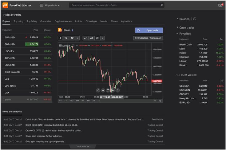 forex club libertex review