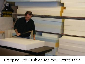 Pin By Budget Upholstery On Foam Cushions Pinterest Pin By Budget Upholstery On Foam Cushions Pinterest And Sofa