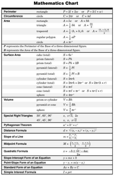 algebra 1 formulas images amp pictures math formula chart algebra 2 formula chart