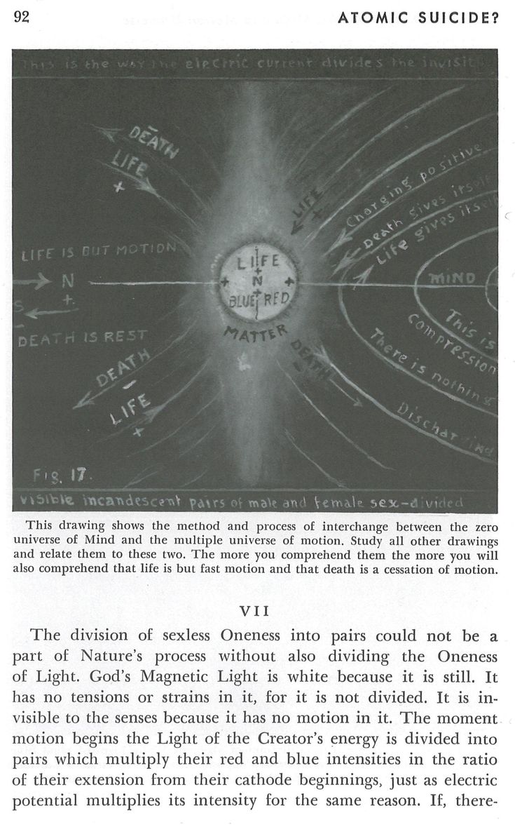 Walter Russell Chart and Diagram Collection Spiritual study, Universe