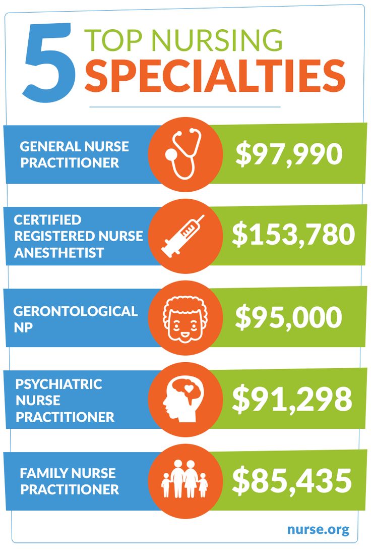 382 best nursing specialities continuing ed images on gerontology nurse practitioner salary