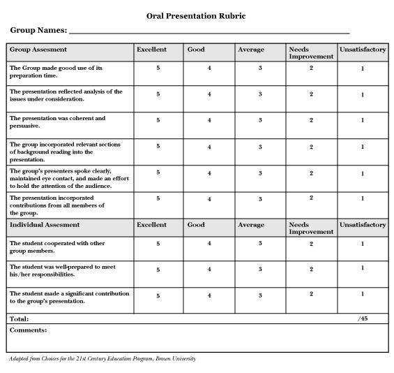 141 best Rubrics images on Pinterest Deutsch, School and Spanish - peer evaluation form 141 best Rubrics images on Pinterest Deutsch, School and Spanish - peer evaluation form