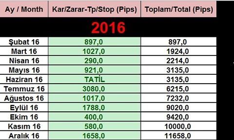 Forex octave win ratio