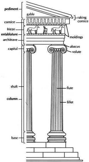 Greek Architecture Columns 28 best mpc103 lecture3/greek architecture images on pinterest Greek Architecture Columns 28 best mpc103 lecture3/greek architecture images on pinterest