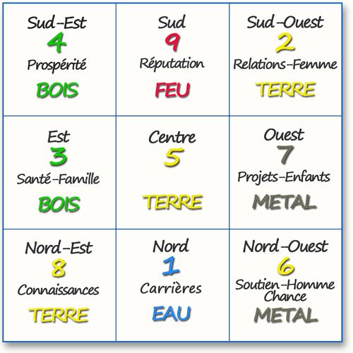219 best Feng Shui images on Pinterest Feng shui, Getting