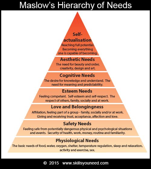 Essay about space for human safety and security