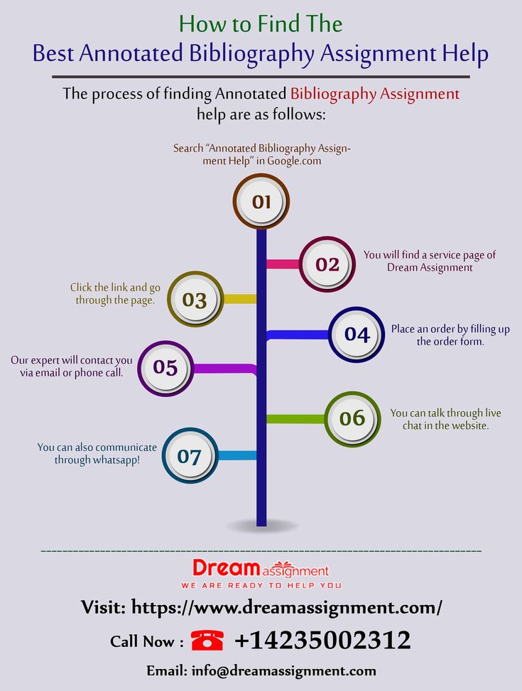 Where to buy a anotated bibligrophy