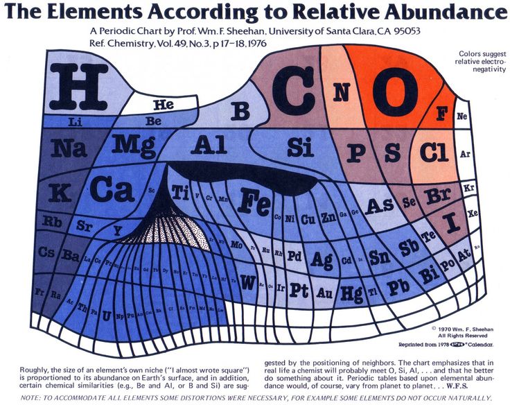 201 best Elements of the Periodic Table images on Pinterest - new periodic table with charges for groups 201 best Elements of the Periodic Table images on Pinterest - new periodic table with charges for groups