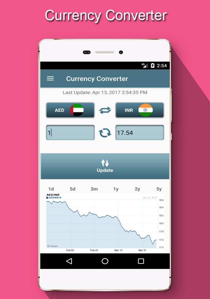 Forex converter
