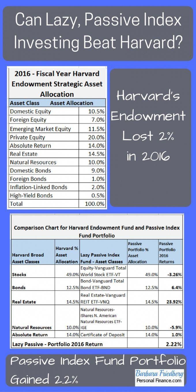100 Top Financial Advisors Of 2019 Universal Life Insurance