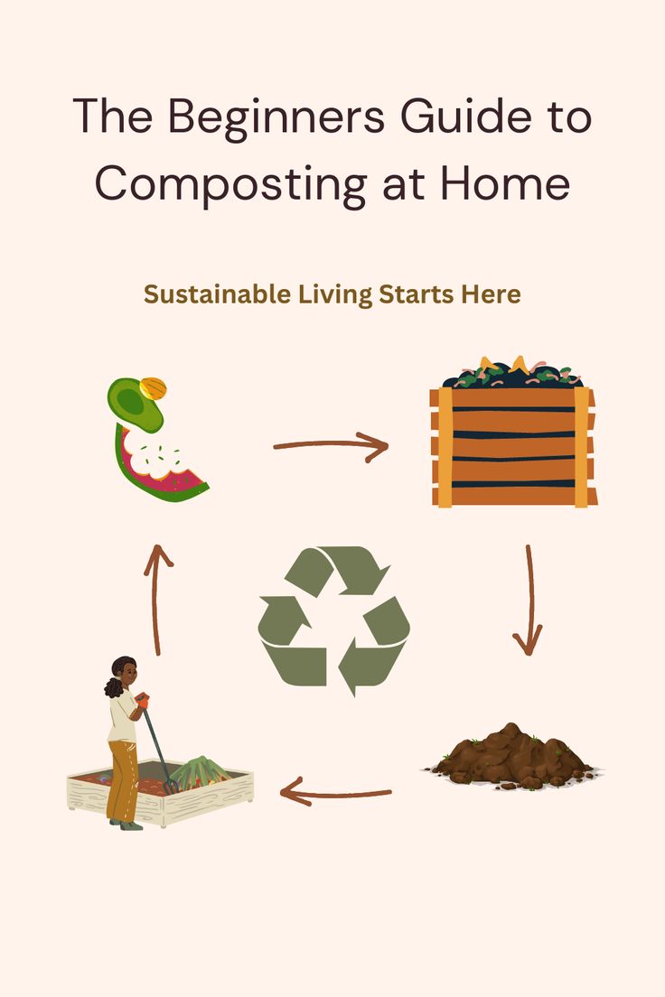 The Beginners Guide To Successful Composting At Home The Beginners Guide To Successful Composting At Home