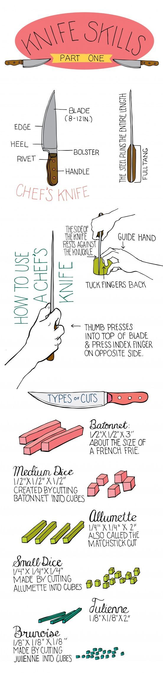 Chef knife skills
