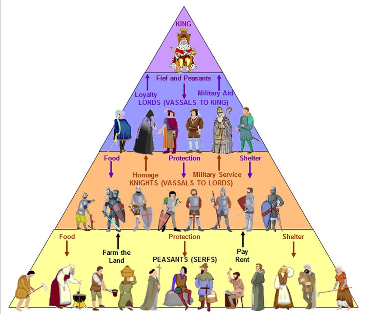 the role of guilds in the economic life in the middle ages the role of guilds in the economic life in the middle ages