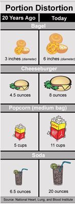 portion distortion