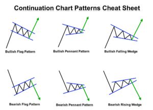 Forex intra day trading from the daily chart