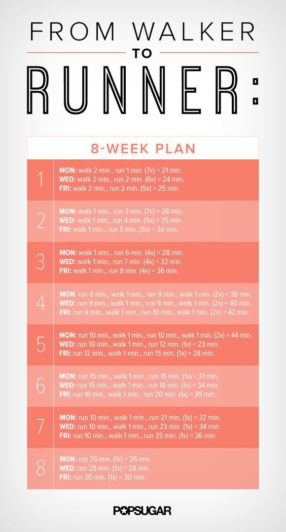 how to create a workout plan