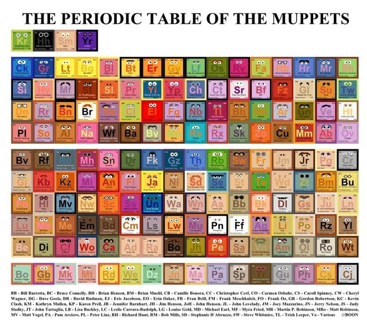 13 best Periodic tables images on Pinterest Periodic table - best of periodic table s 13 best Periodic tables images on Pinterest Periodic table - best of periodic table s