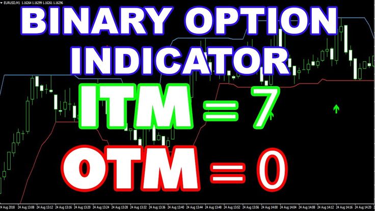 Binary option indicator 95 accurate
