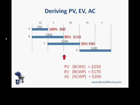 19 best Earned Value Management images on Pinterest Earned value - earned value analysis 19 best Earned Value Management images on Pinterest Earned value - earned value analysis