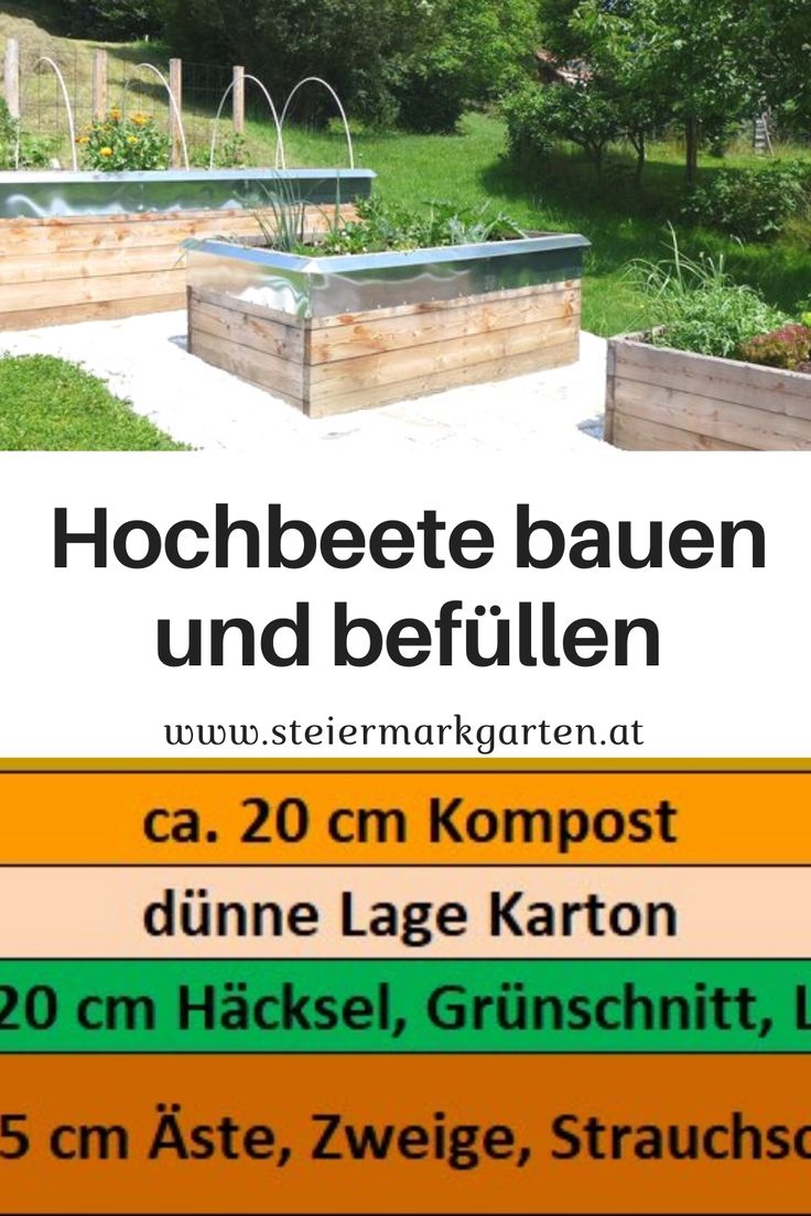 48+ Hochbeete Richtig Befüllen, Wir zeigen, wie man sein hochbeet