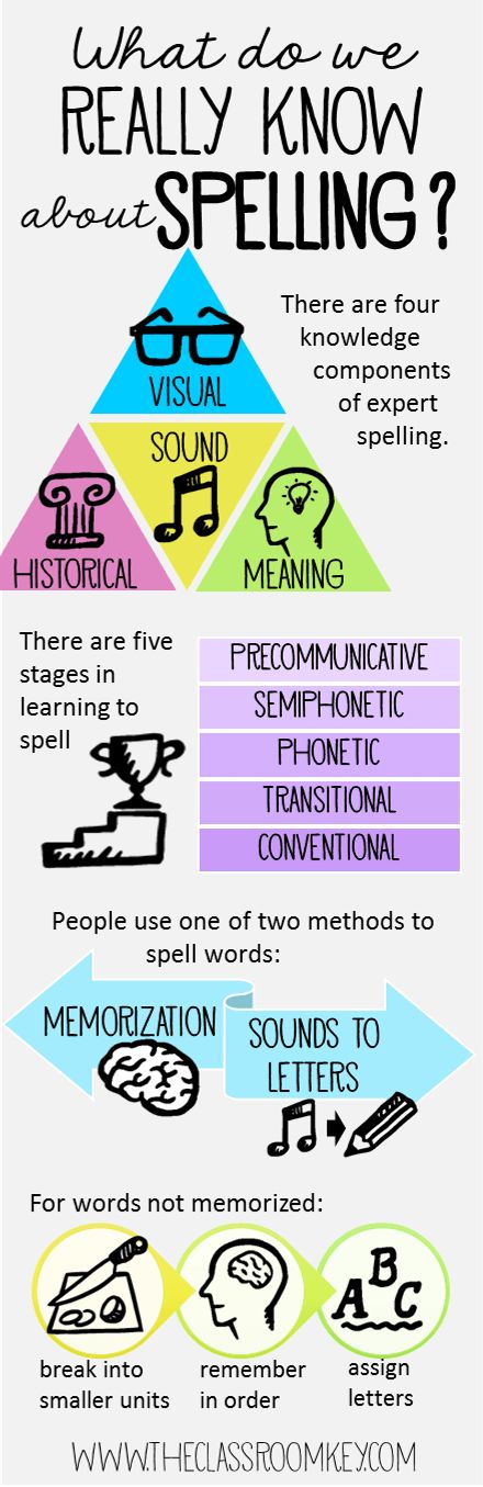 213 best Spelling~Word Work~Grammar images on Pinterest Teaching - copy meaning of blueprint in education 213 best Spelling~Word Work~Grammar images on Pinterest Teaching - copy meaning of blueprint in education