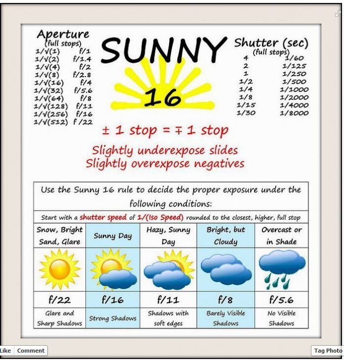 11 best fototip sunny 16 rule images on pinterest photography sunny 16 cheat sheet