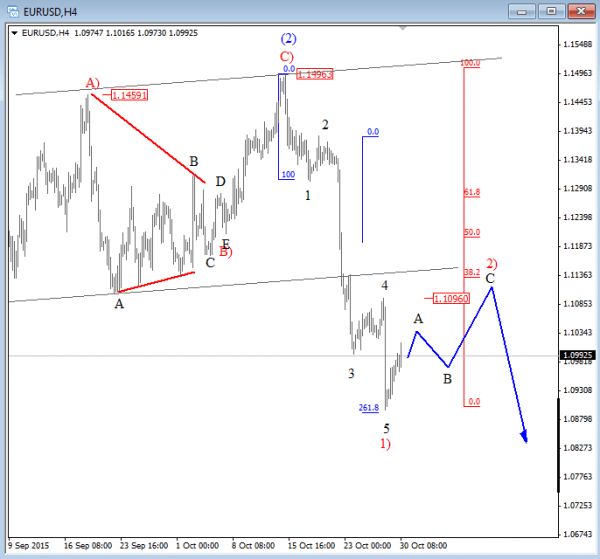 EUR USD Elliott Wave Evaluation - worldwide-financenet - technical evaluation EUR USD Elliott Wave Evaluation - worldwide-financenet - technical evaluation