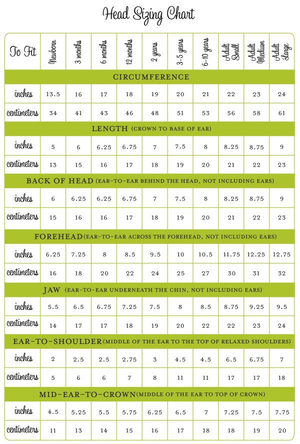 Sizing Chart A Unique And Substantial Knitter Friendly Head Sizing Chart A Unique And Substantial Knitter Friendly Head Kids Hats Headbands Crochet Hat Owls