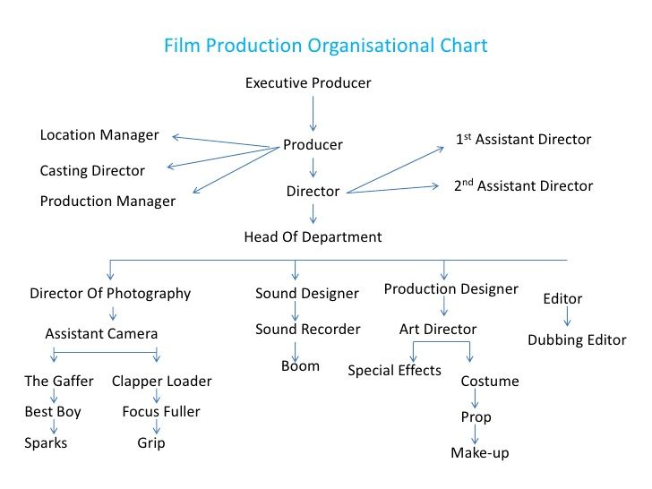 17 best Writing, Script-Reading \ Film images on Pinterest Black - assistant director job description 17 best Writing, Script-Reading \ Film images on Pinterest Black - assistant director job description